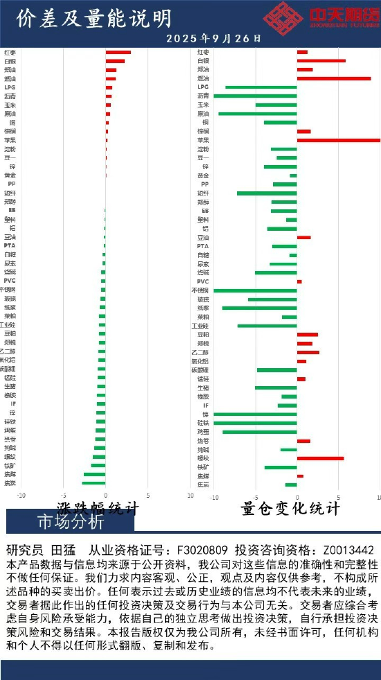中天策略:9月26日市场分析