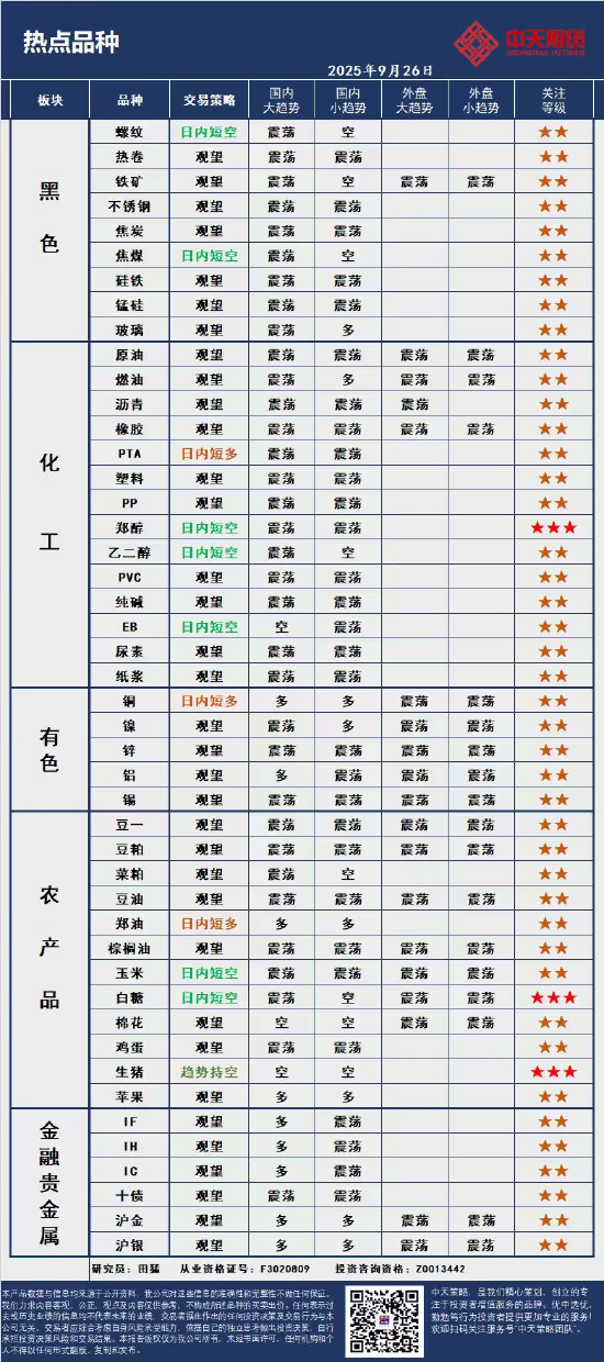 中天策略:9月26日市场分析