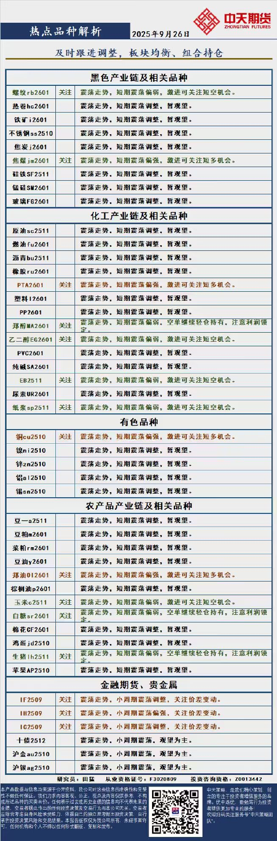中天策略:9月26日市场分析