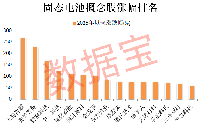 300185，突发利好！固态电池材料新进展，产业化已进入“冲刺阶段”