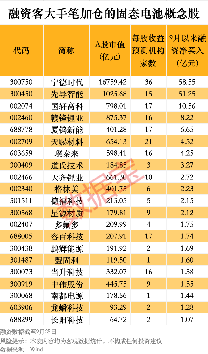 300185，突发利好！固态电池材料新进展，产业化已进入“冲刺阶段”