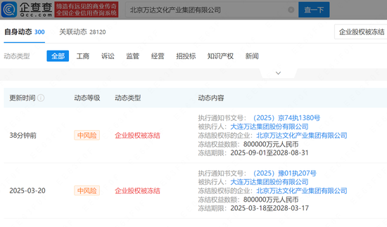 万达集团所持80亿股权再遭冻结