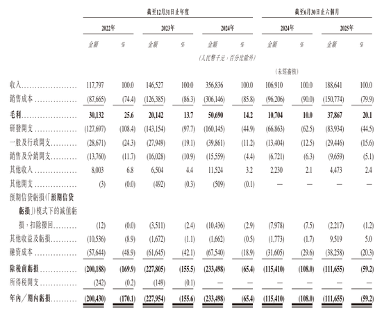 上海交大博士捧出的智驾公司 拟赴港IPO
