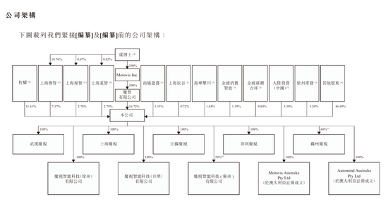 上海交大博士捧出的智驾公司 拟赴港IPO