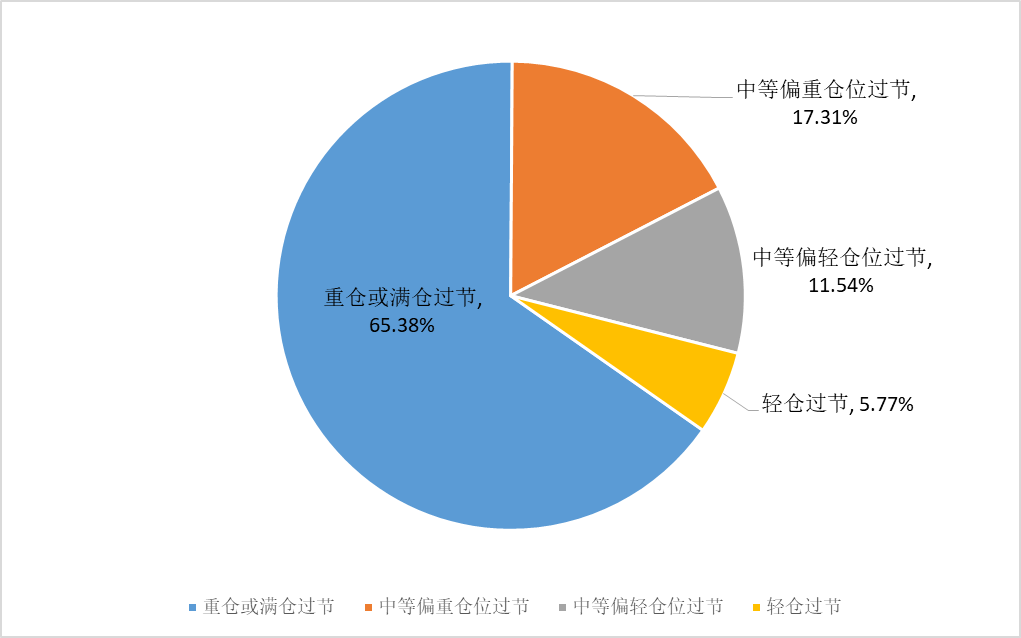 持股还是持币？节后市场行情可能怎么走？一线私募人士最新解读来了
