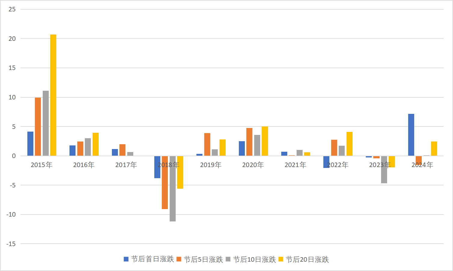 持股还是持币？节后市场行情可能怎么走？一线私募人士最新解读来了