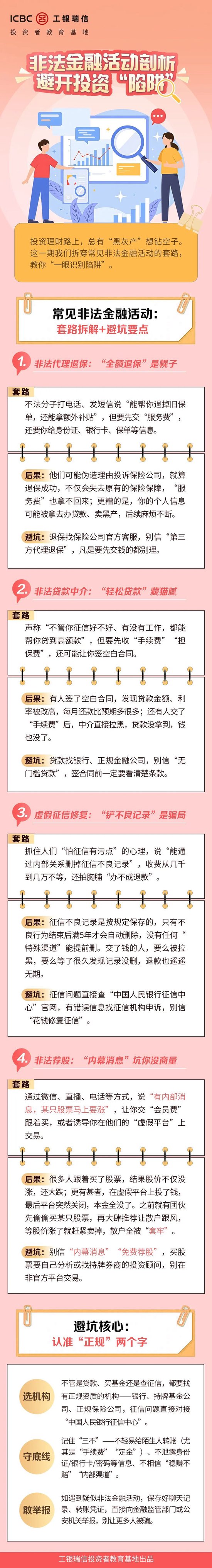 2025年金融教育宣传周 | 非法金融活动剖析——避开投资“陷阱”