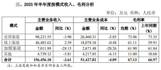 爱慕股份：中高端市场需求不振，高毛利难抵成本压力