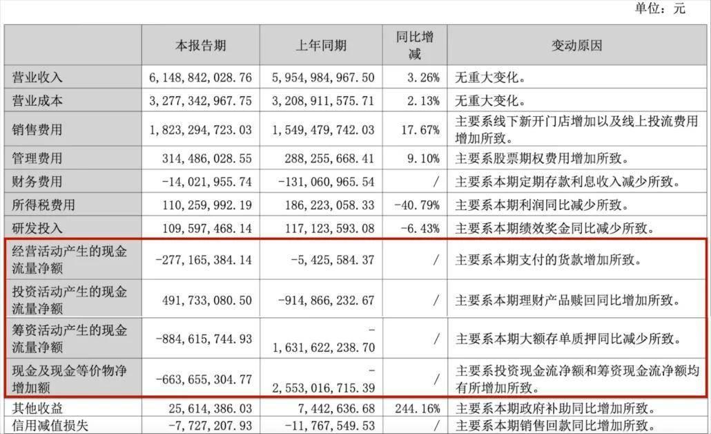 2025年中期财报盘点：森马、安奈儿、361度…8家童装企业表现如何？