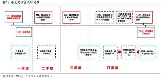 广发策略：如何看待Q4的日历效应：每年Q4的两个配置思路