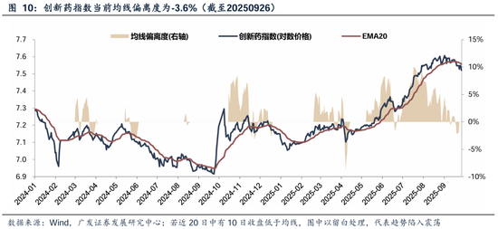 广发策略：如何看待Q4的日历效应：每年Q4的两个配置思路