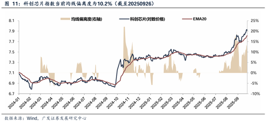 广发策略：如何看待Q4的日历效应：每年Q4的两个配置思路