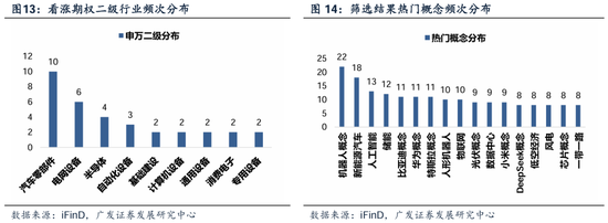 广发策略：如何看待Q4的日历效应：每年Q4的两个配置思路