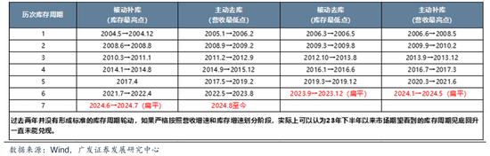 广发策略：如何看待Q4的日历效应：每年Q4的两个配置思路