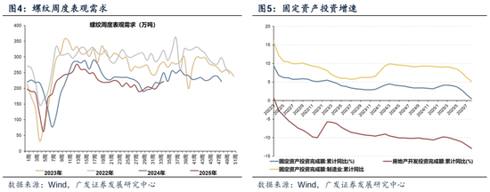 广发策略：如何看待Q4的日历效应：每年Q4的两个配置思路