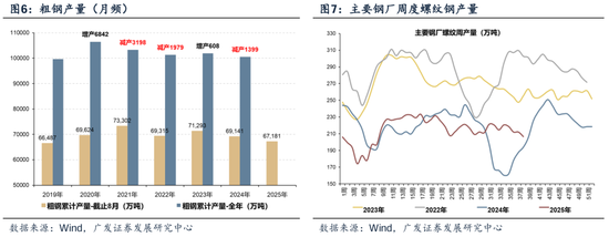 广发策略：如何看待Q4的日历效应：每年Q4的两个配置思路