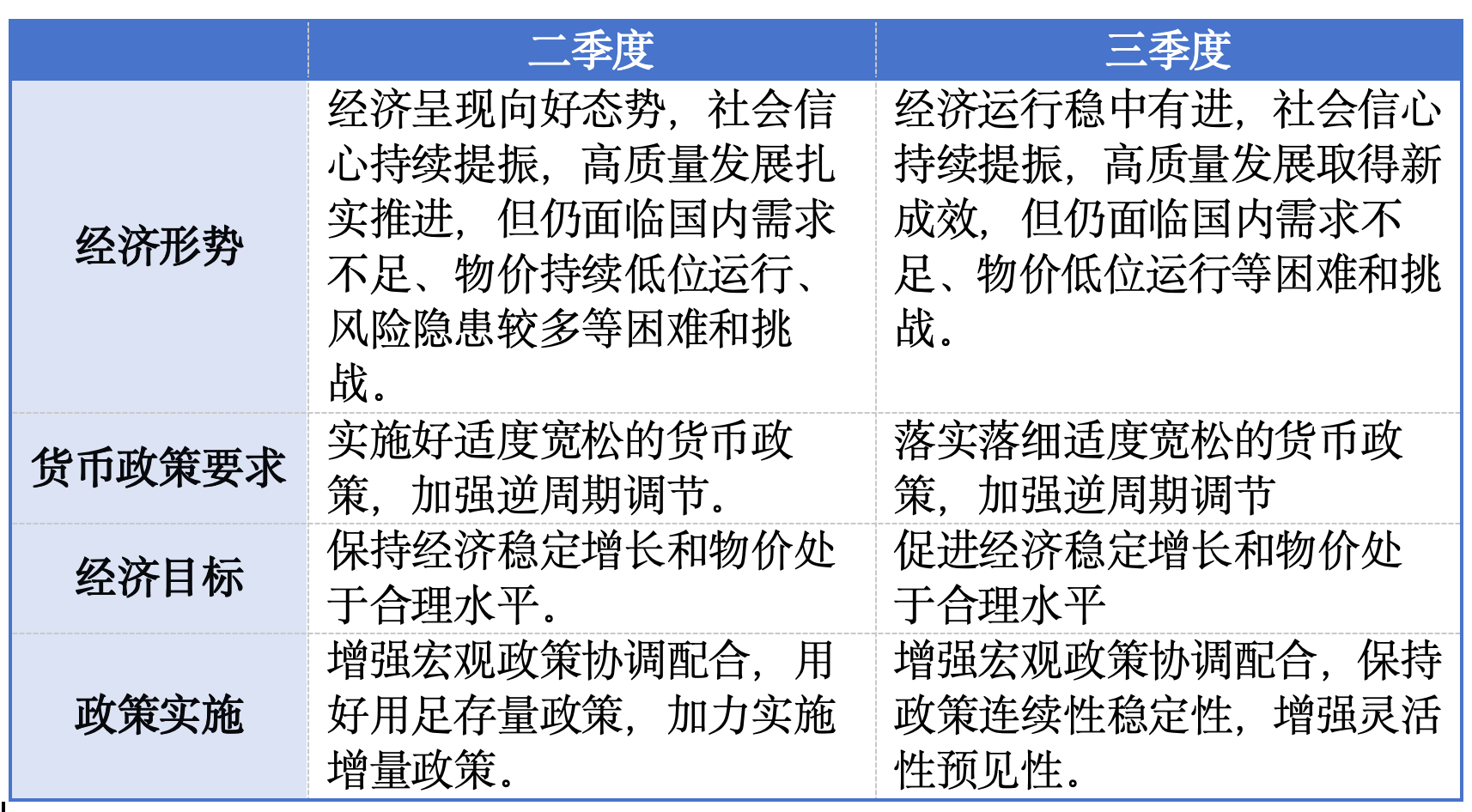 三季度货币政策例会定调：已出台政策“落实落细”、结构性支持扩围